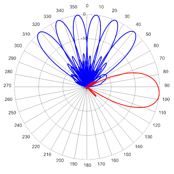 PI MBMD6FU7A AP 2110 AZEL6