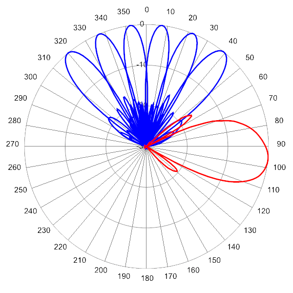 PI MBMD6FU7A AP 2155 AZEL6