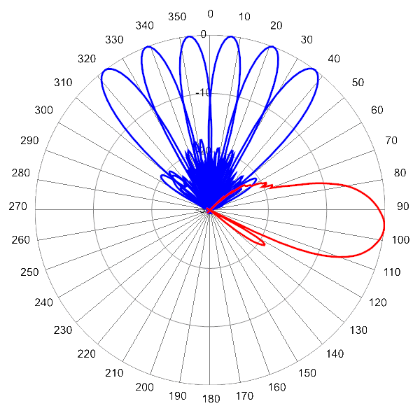 PI MBMD6FU7A AP 2310 AZEL6