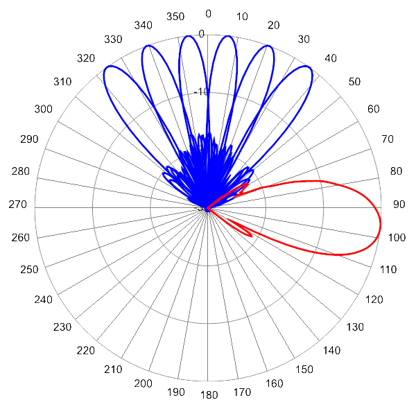 PI MBMD6FU7A AP 2355 AZEL6