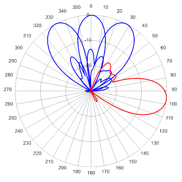 PI MBMD9FBW4A AZEL6 840