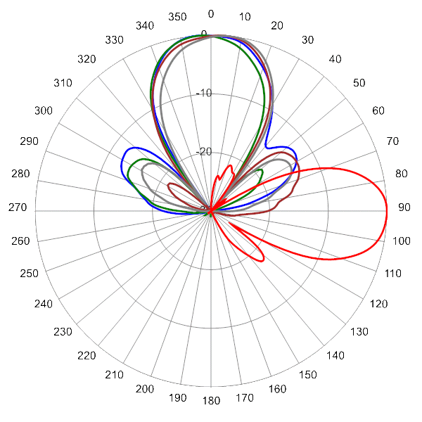 PI ODA30FBUH2A AP AZEL0 1850
