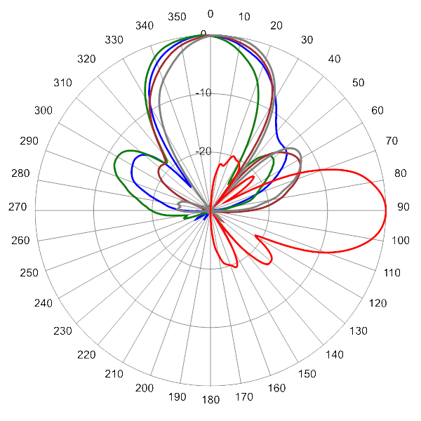 PI ODA30FBUH2A AP AZEL0 2110