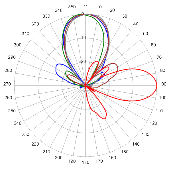 PI ODA30FBUH2A AP AZEL0 2360