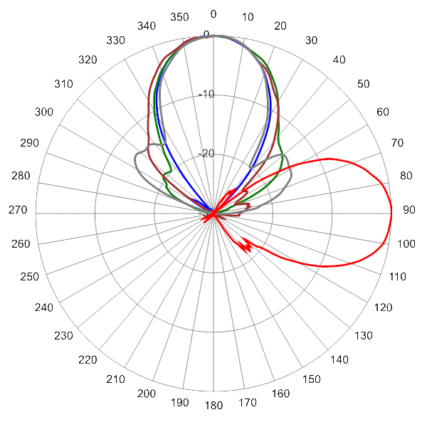 PI ODA30FBUH2A AP AZEL0 3425