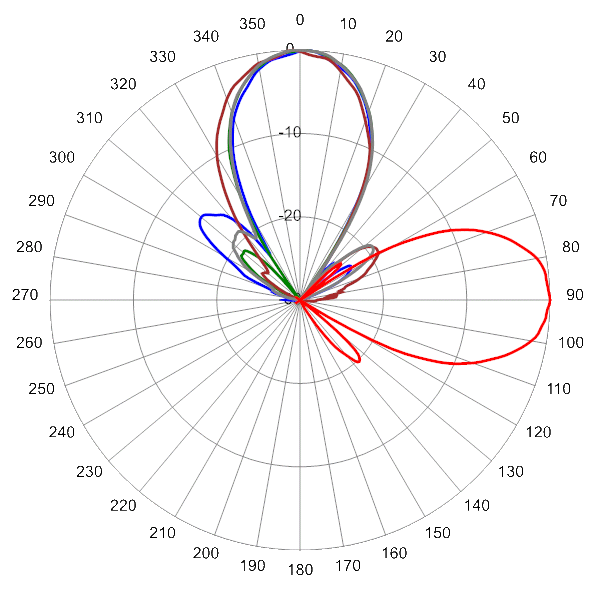 PI ODA30FBUH2A AP AZEL0 3700