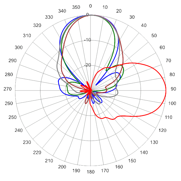 PI ODA30FBUH2A AP AZEL0 728