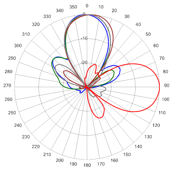 PI ODA30FBUH2A AP AZEL0 880