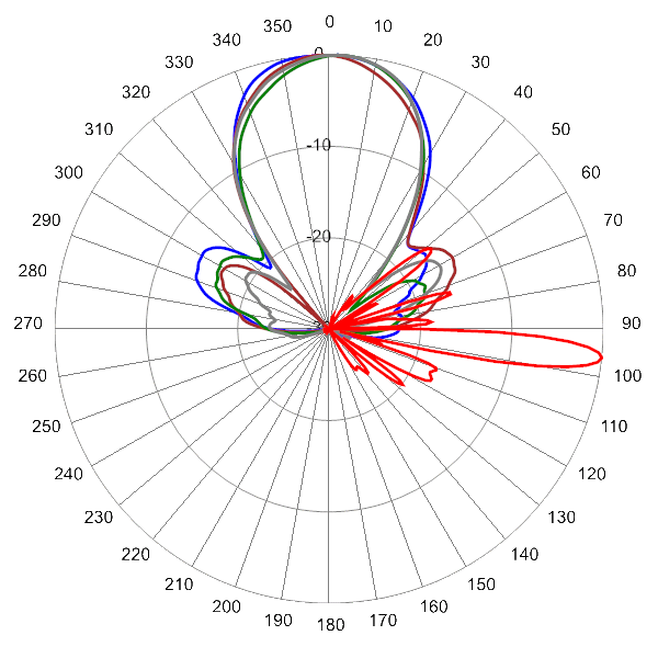 PI OPA33RBW6C AP 1825 AZEL6