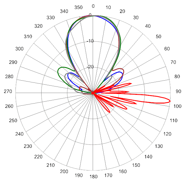 PI OPA33RBW6C AP 2010 AZEL6