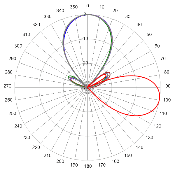 PI OPA33RBW6C AP 725 AZEL9