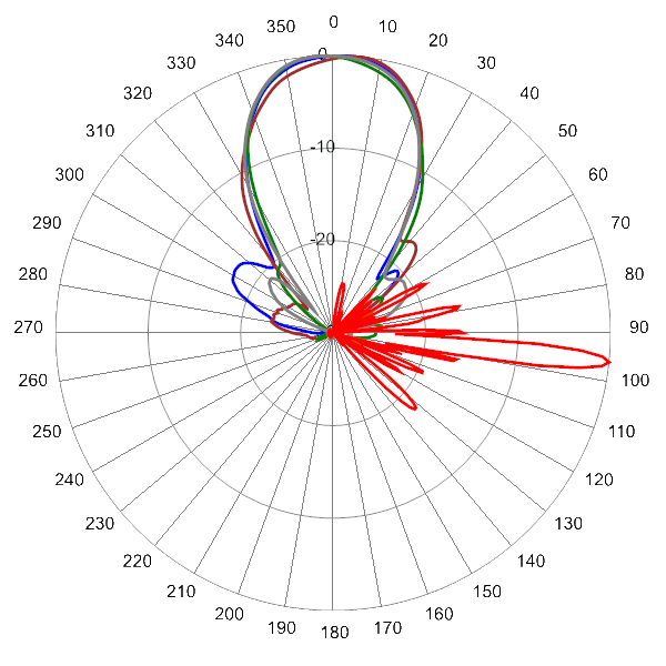 PI OPA33RKE6C AP 2305 AZEL6