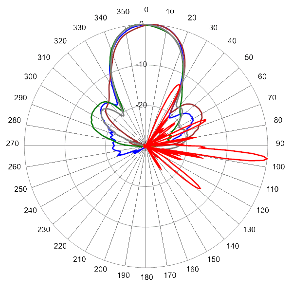 PI OPA33RKE6C AP 2590 AZEL6