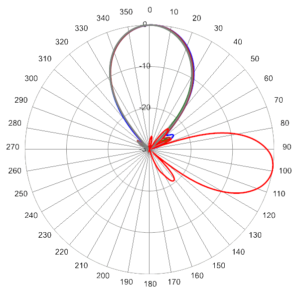 PI OPA33RKE6C AP 824 AZEL9