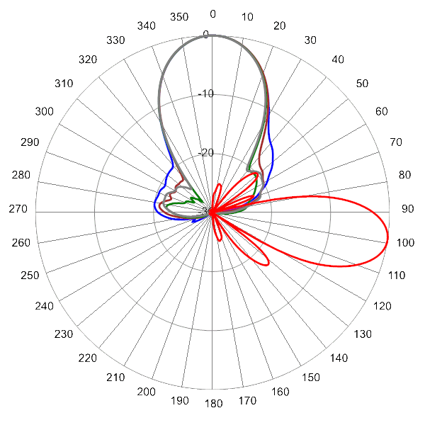 PI OPA33RKE6C AP 925 AZEL9