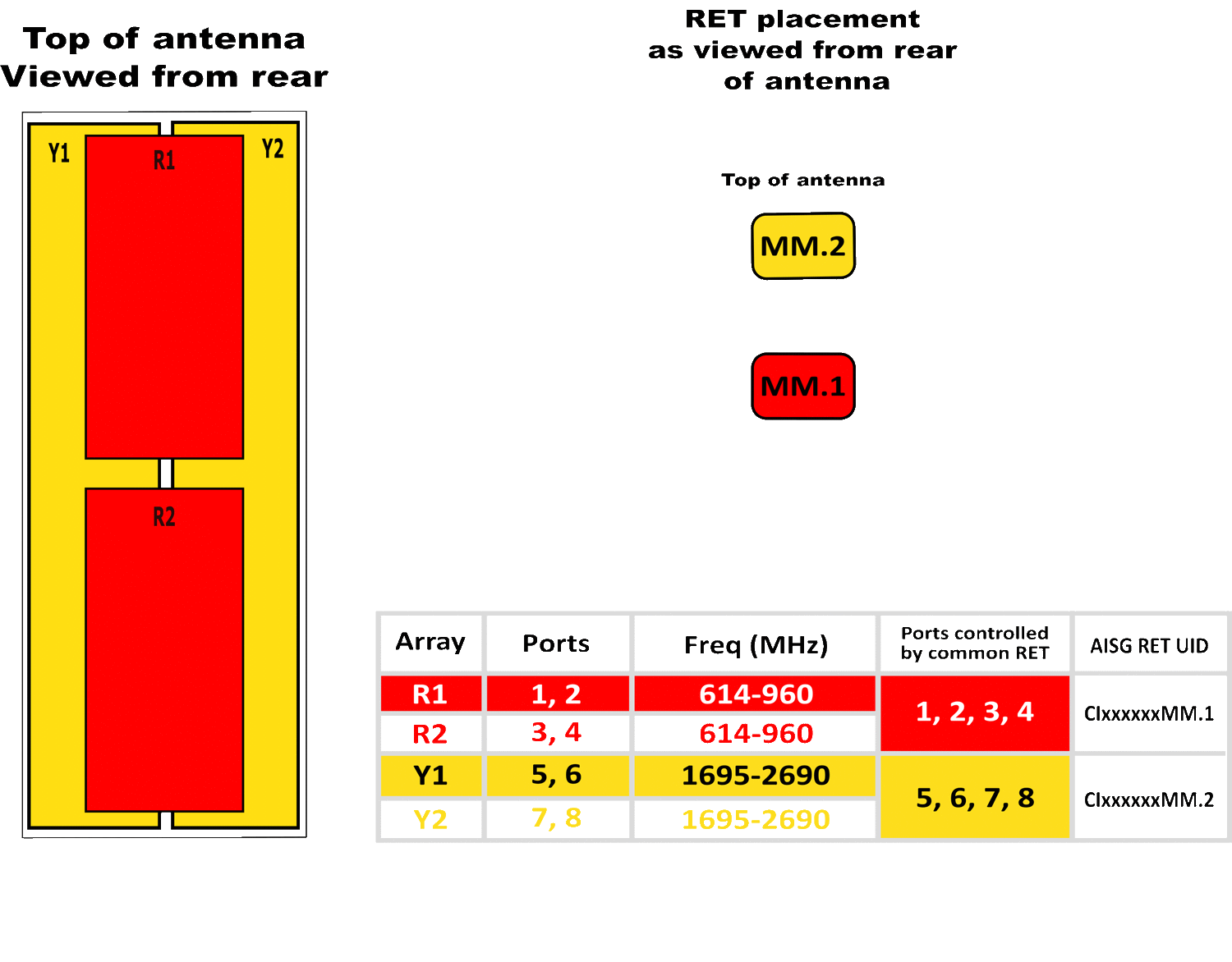 PI OPA33RTE6CA RET Array diagram