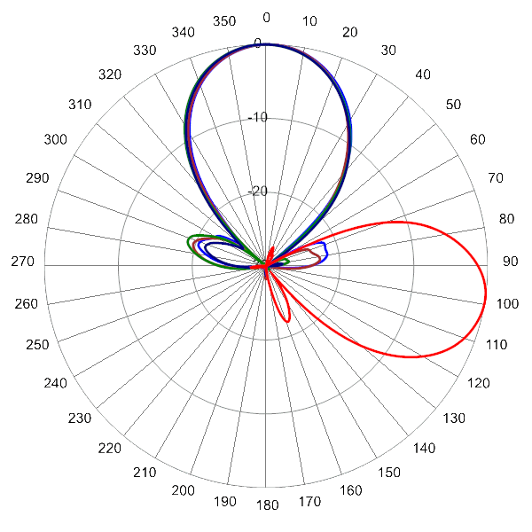 PI OPA33RTE6C AP 645 AZEL9