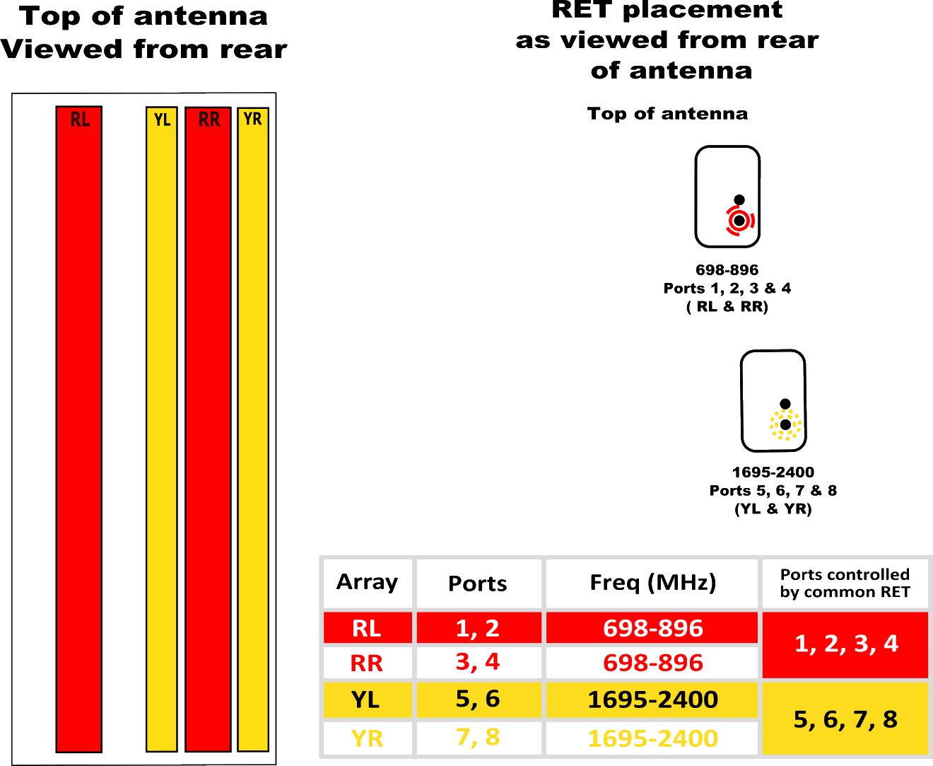 PI OPA45RBU5CA RET Element diagram