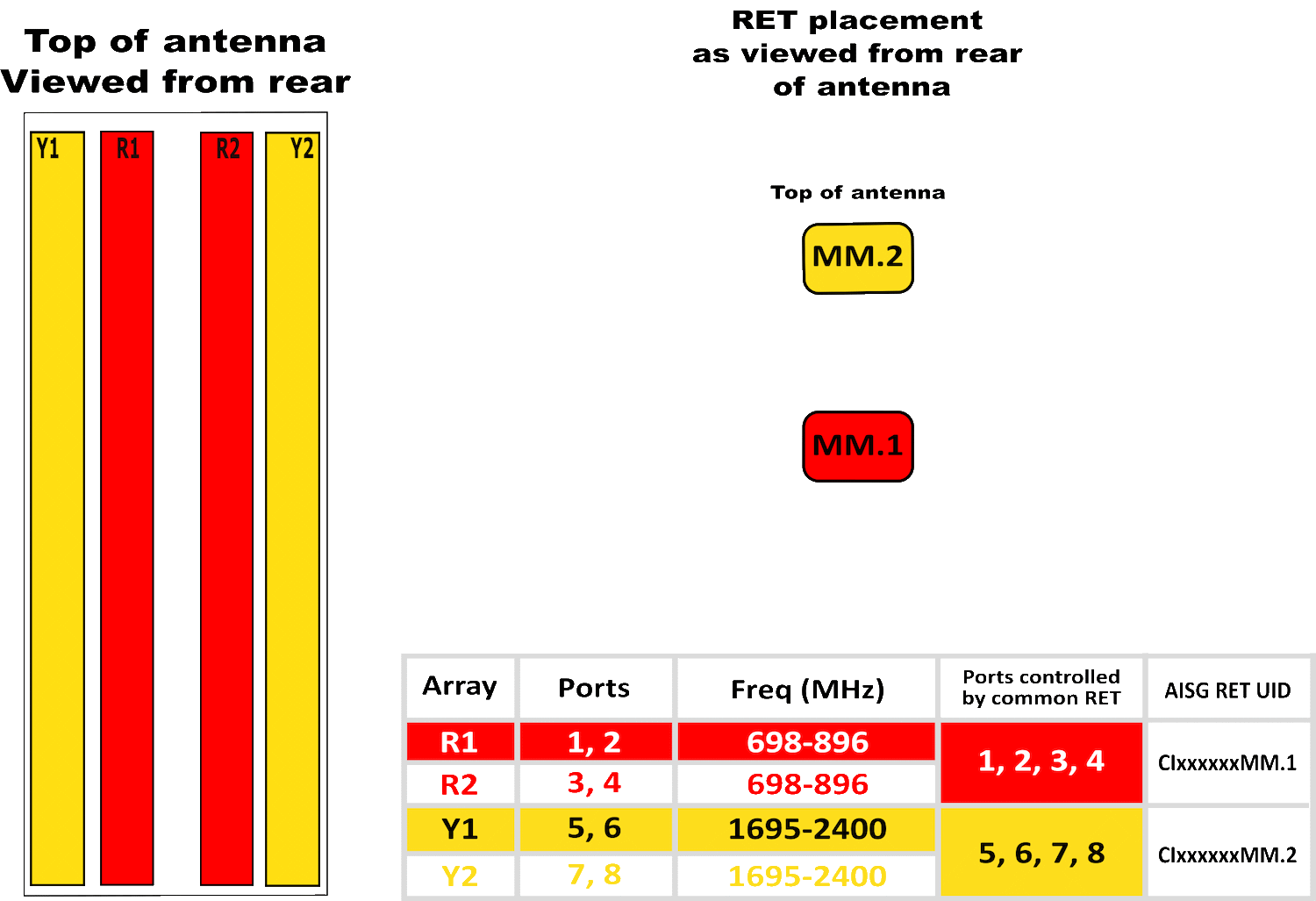 PI OPA45RBU6BB RET Array diagram