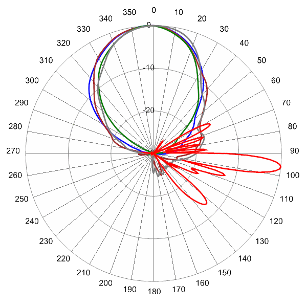 PI OPA45RKE5CA AP 1850 AZEL6