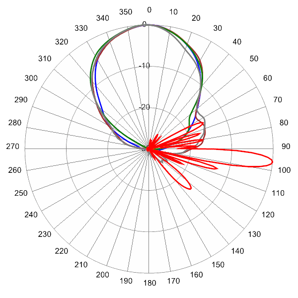 PI OPA45RKE5CA AP 1960 AZEL6