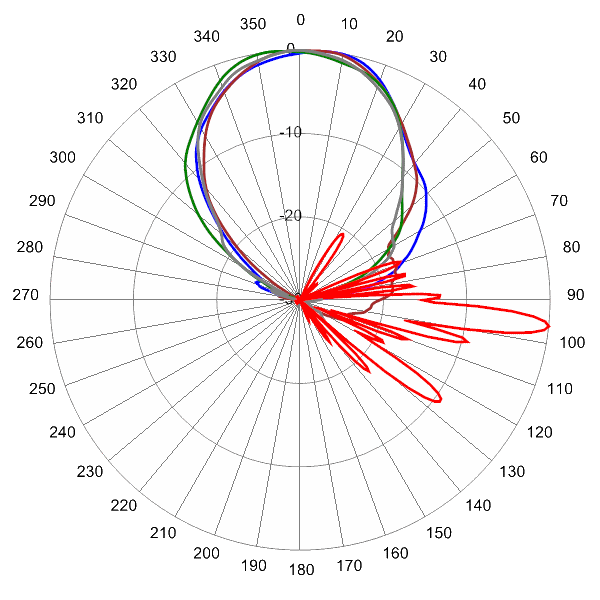 PI OPA45RKE5CA AP 2360 AZEL6