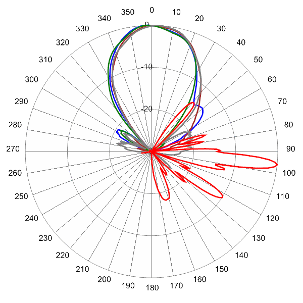 PI OPA45RKE5CA AP 2610 AZEL6