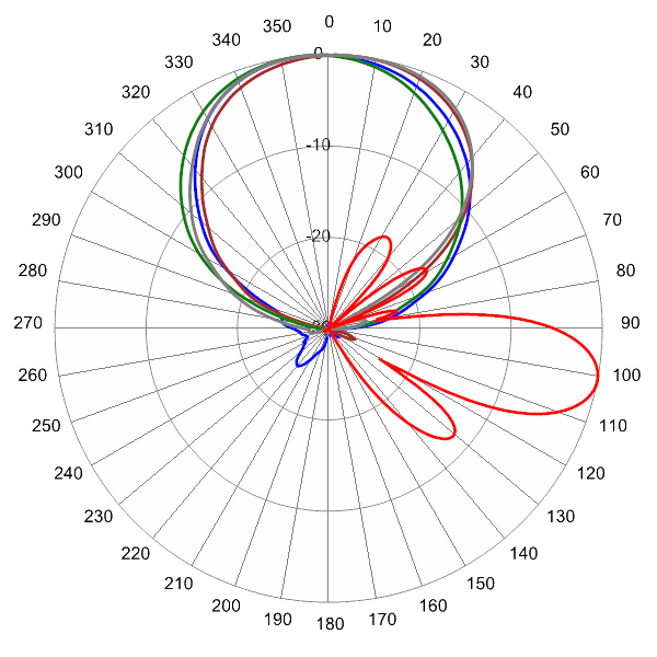 PI OPA45RKE5CA AP 734 AZEL11