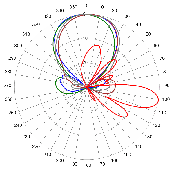 PI OPA45RKE5CA AP 880 AZEL11