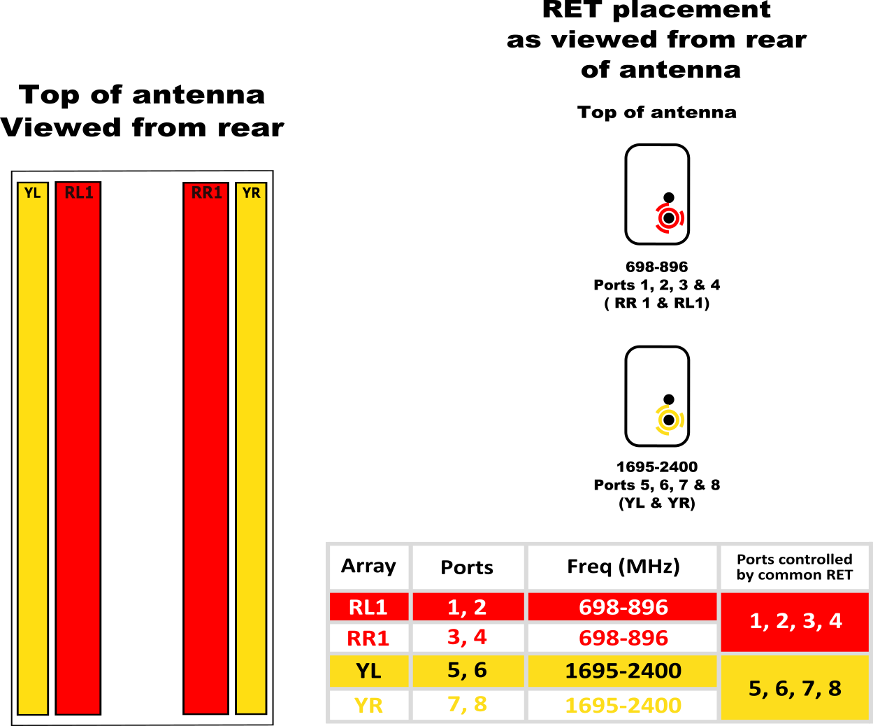 PI OPA65RBU4D ELE RET Diagram