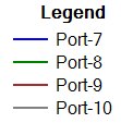 PI Port7 8 9 10