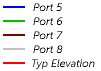 PI Port7 8 9 10