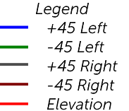 Pos Neg Pos Neg Red Elevation