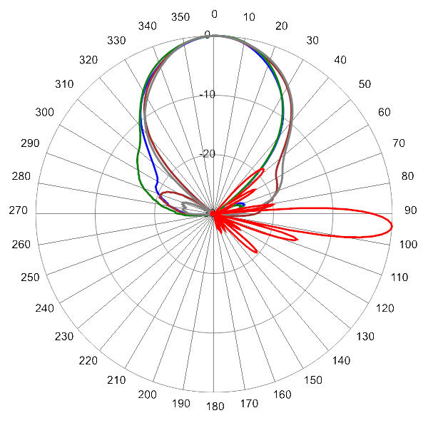 PI QPA33FH2A AP 3200 AZEL4