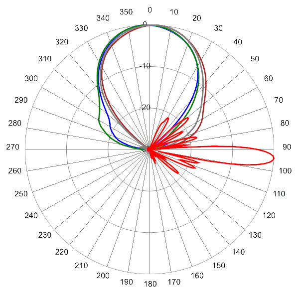 PI QPA33FH2A AP 3400 AZEL4