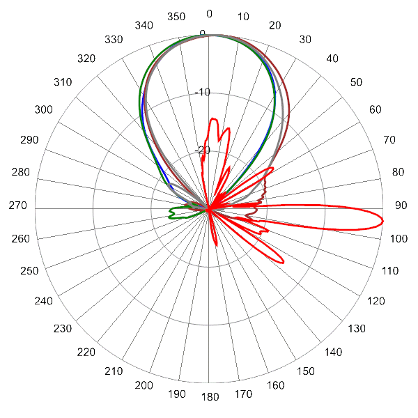 PI QPA33FH2A AP 3800 AZEL4