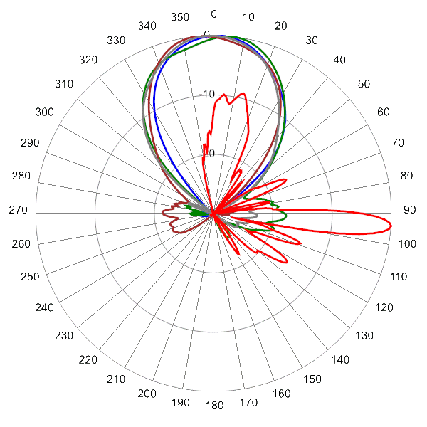 PI QPA33FH2A AP 4000 AZEL4