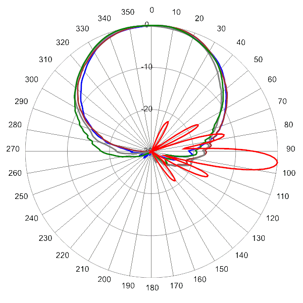 PI QPA65RH2AA AP 3300 AZEL5