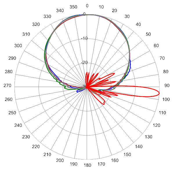 PI QPA65RH2AA AP 3600 AZEL5