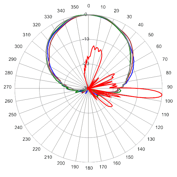 PI QPA65RH2AA AP 3900 AZEL5