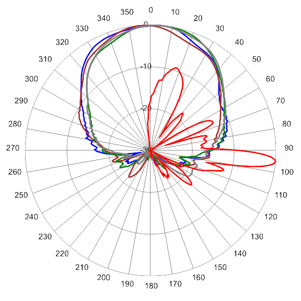 PI QPA65RH2AA AP 4100 AZEL5