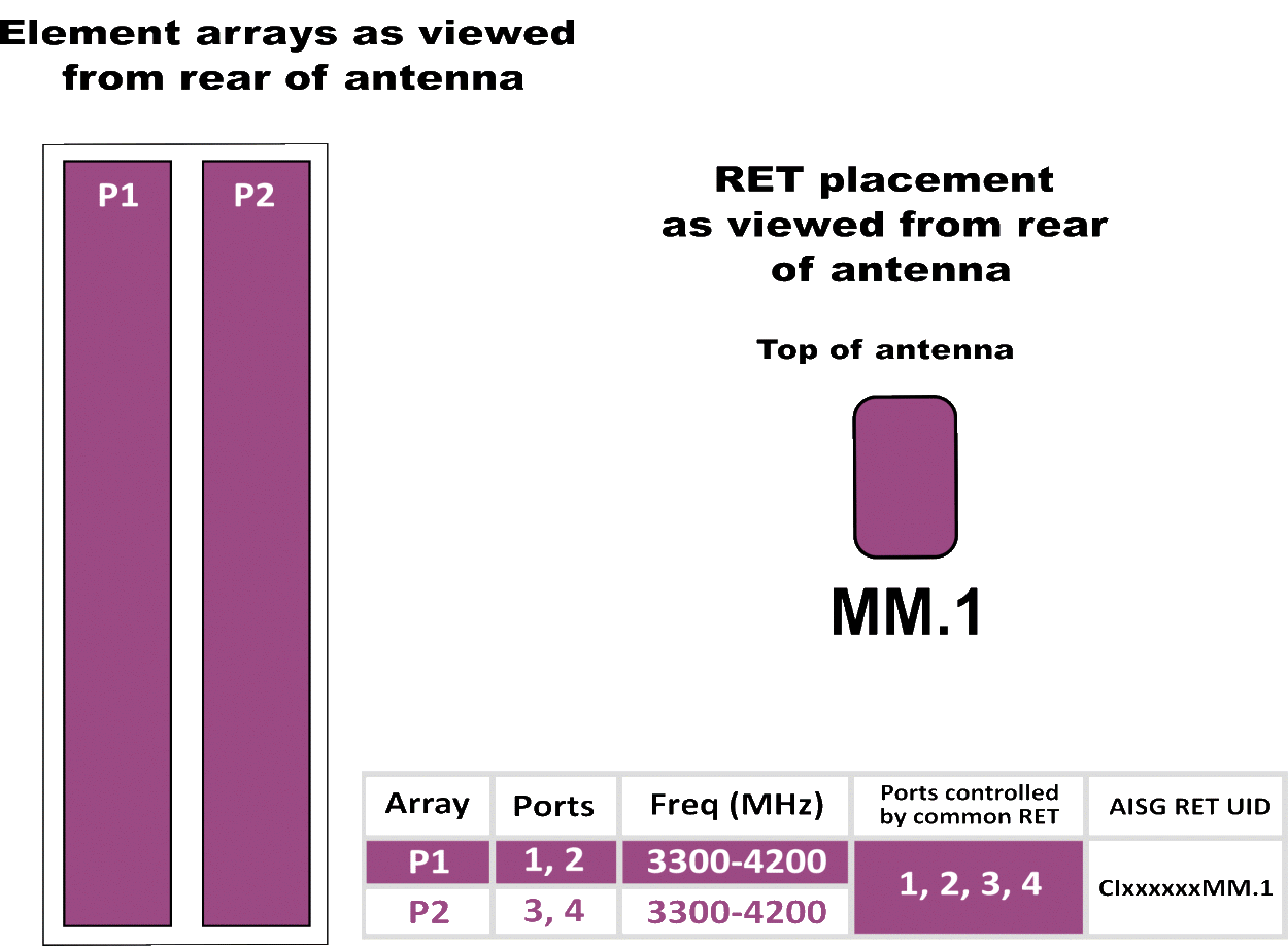 PI QPA65RH2AA RET Element Config