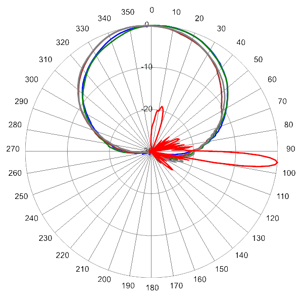 PI QPA65RH3A AP 3820 AZEL5