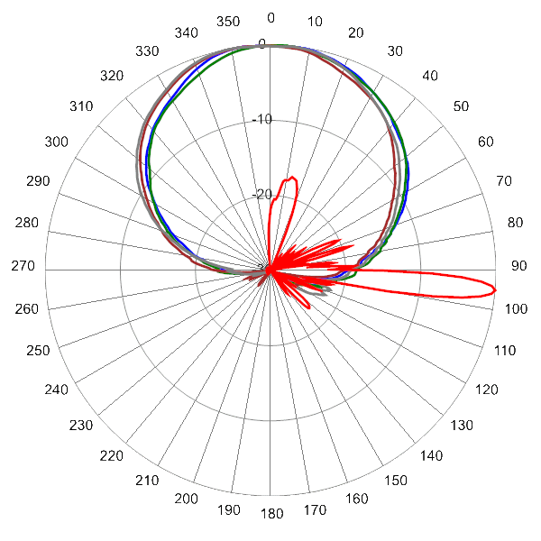 PI QPA65RH3A AP 3880 AZEL5