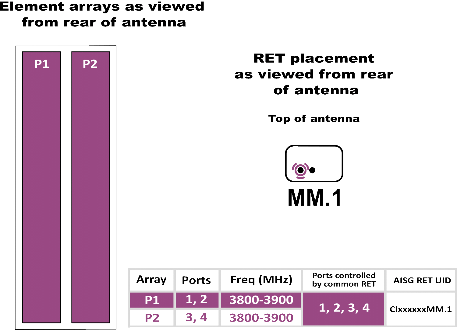 PI QPA65RH3A RET ARRAY Diag