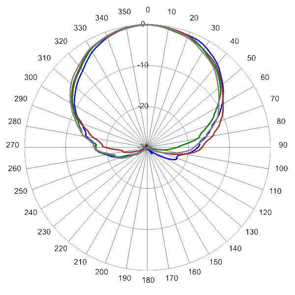 PI QPA65RW3B AP 1720 AZ