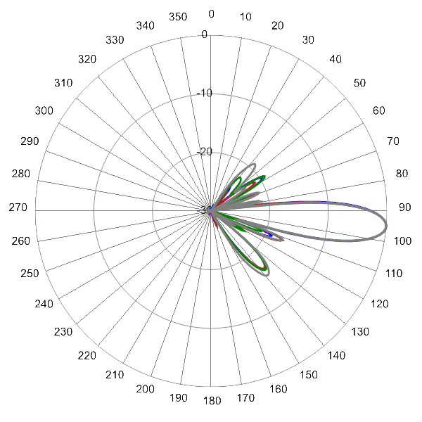 PI QPA65RW3B AP 1720 EL5