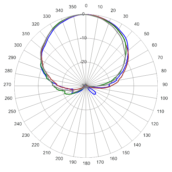 PI QPA65RW3B AP 1850 AZ