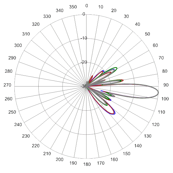 PI QPA65RW3B AP 1850 EL5