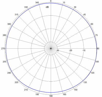 SCAOM360FBUH2 AP AZ743